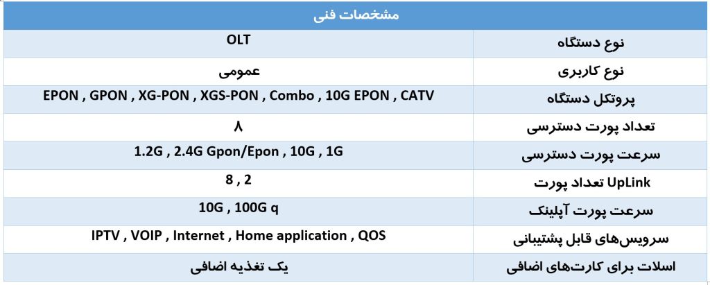 OLT هوپر شامل 8 پورت XGSPON و 8 پورت 10G SFP و 2 پورت آپلینک 100G مدل HOP3508X