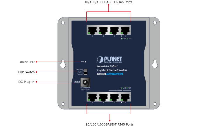 سوئیچ صنعتی پلنت مدل WGS-810