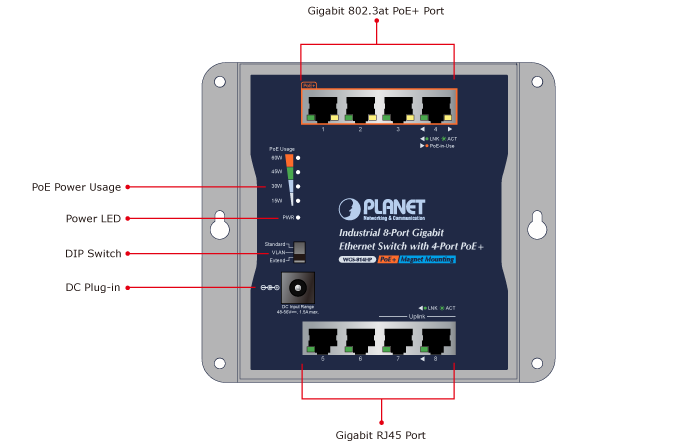 سوئیچ صنعتی پلنت مدل WGS-814HP 