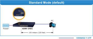 سوئیچ پلنت مدل GSW-2401 با 24 پورت 1G اترنت