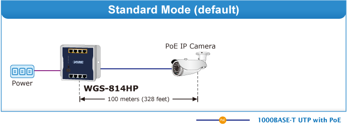 سوئیچ صنعتی 8 پورت پلنت مدل WGS-814HP