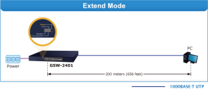 سوئیچ پلنت مدل GSW-2401 با 24 پورت 1G اترنت