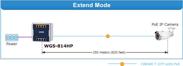 سوئیچ صنعتی پلنت مدل WGS-814HP