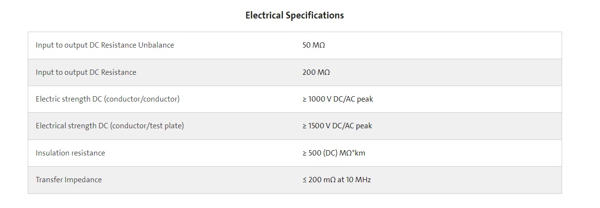 کیستون Cat6A کورنینگ آلمان فلزی شیلددار فول متال