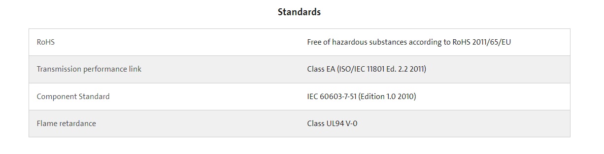 کیستون Cat6A کورنینگ آلمان فلزی شیلددار فول متال