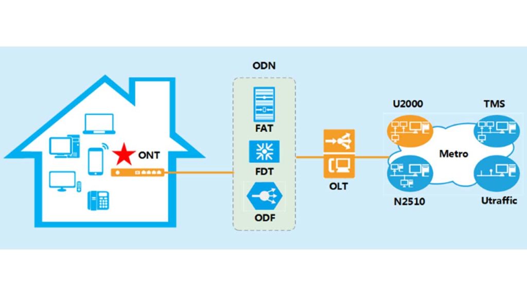 تفاوت بین OLT و ONT