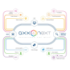 AxxonSoft Axxon Next Video Management Software, Camera License