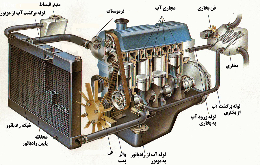 رادیاتور دیزل ژنراتور کامینز 