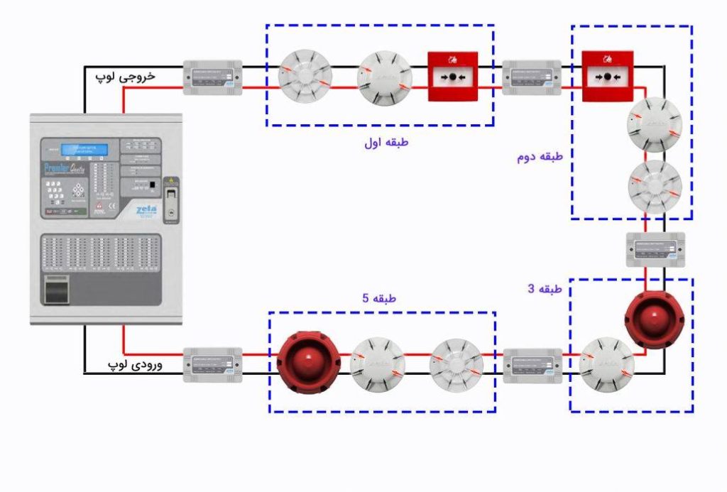 سیستم اعلام حریق آدرس پذیر